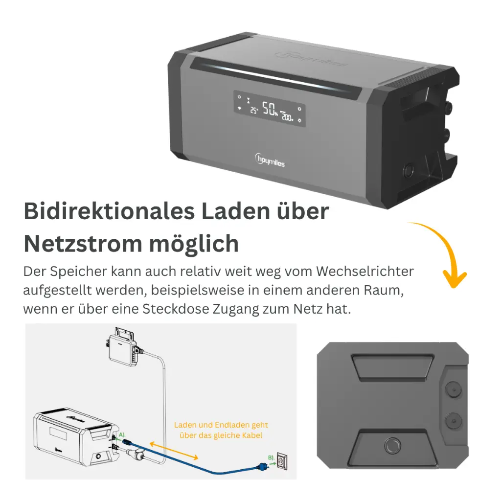 Bidirektionales Laden über Netzstrom möglich.webp