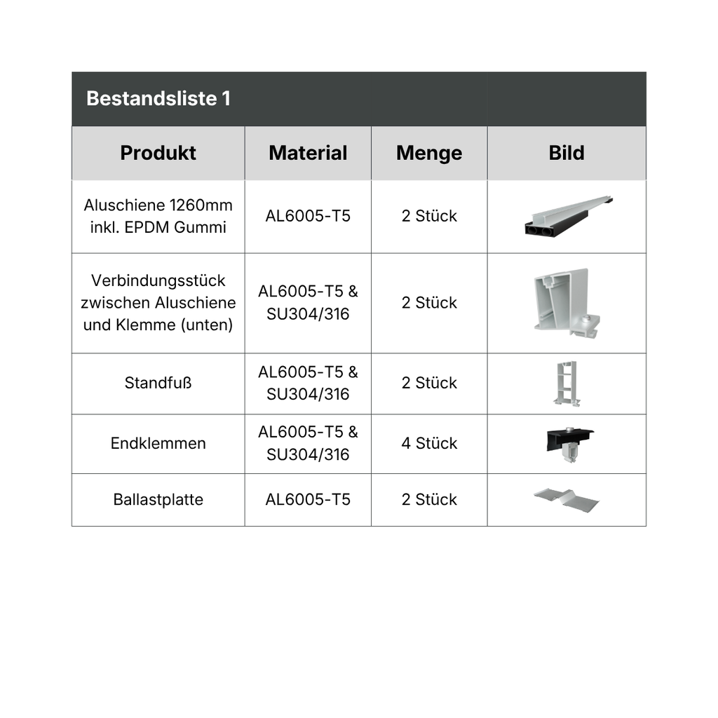 EPDM Gummistreifen auf der Unterseite der Ballastplatte → schützt das Dach.webp