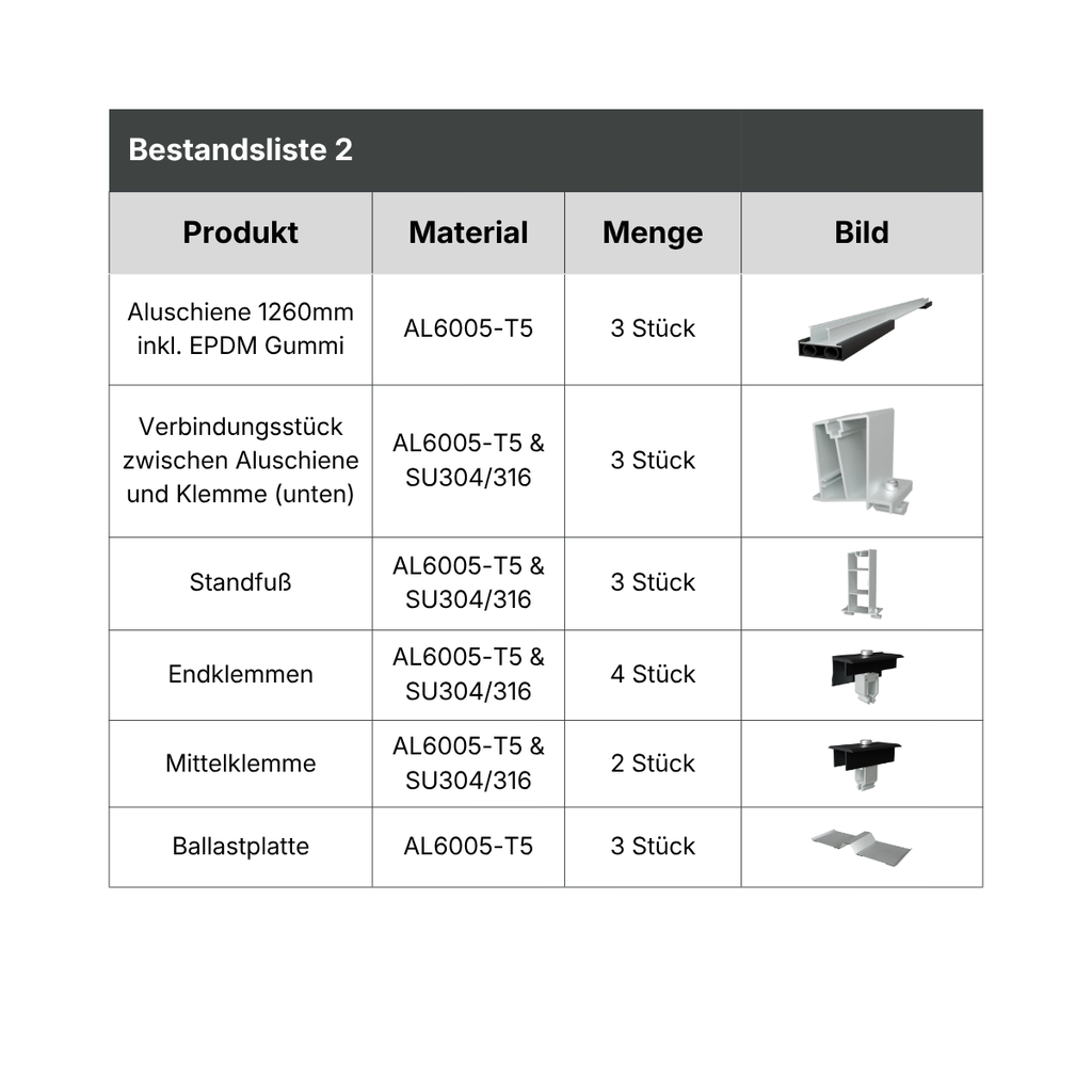 EPDM Gummistreifen auf der Unterseite der Ballastplatte → schützt das Dach.webp