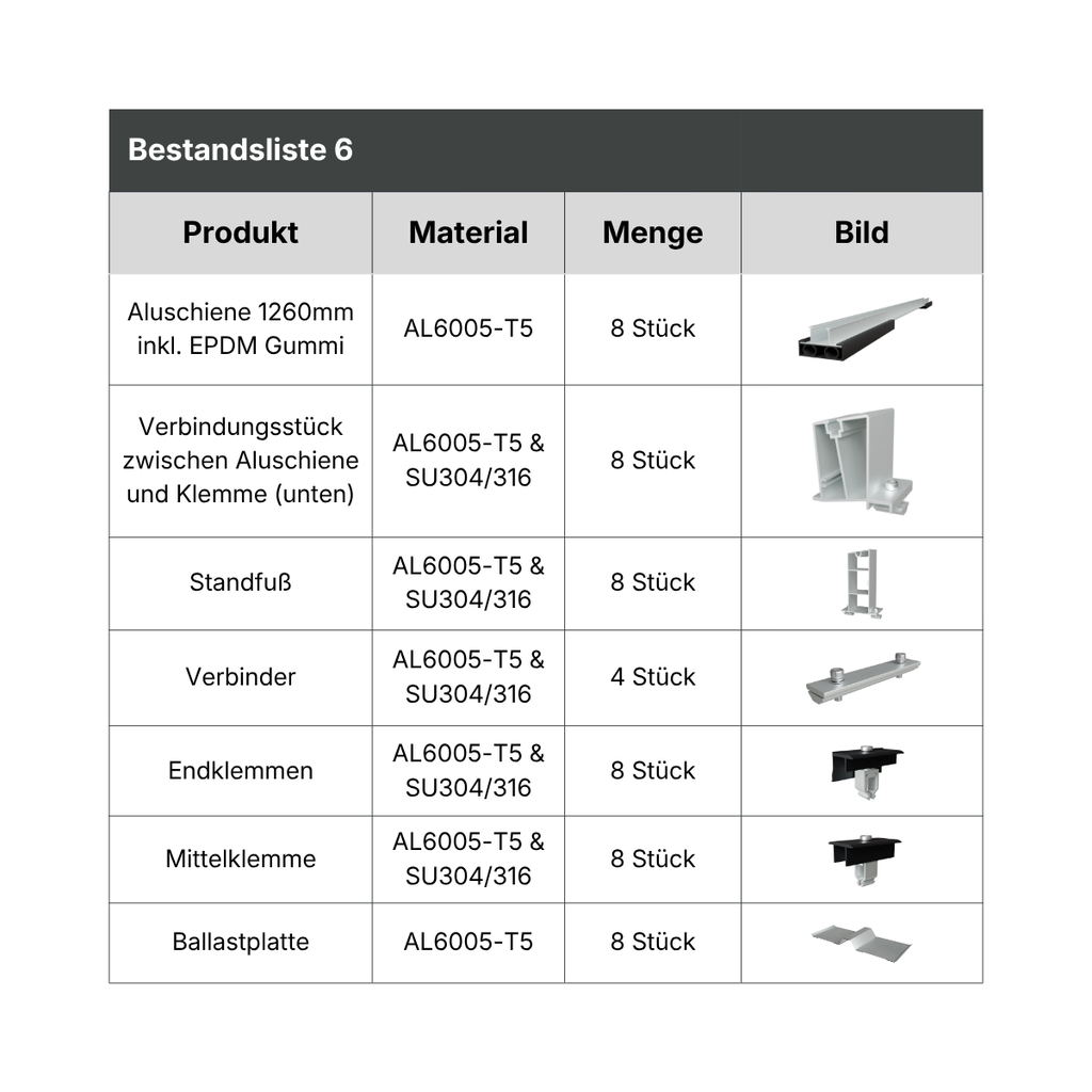 EPDM Gummistreifen auf der Unterseite der Ballastplatte → schützt das Dach.webp
