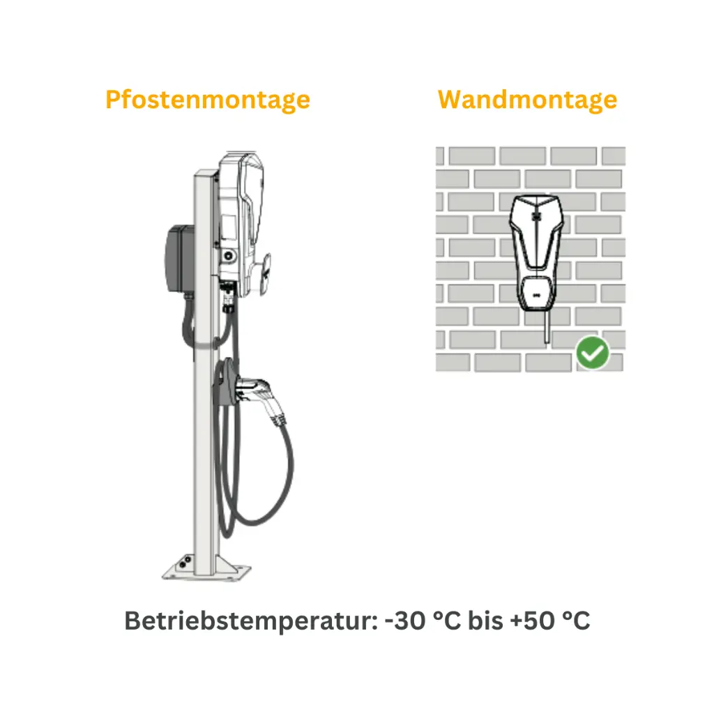 Aufstellort.webp