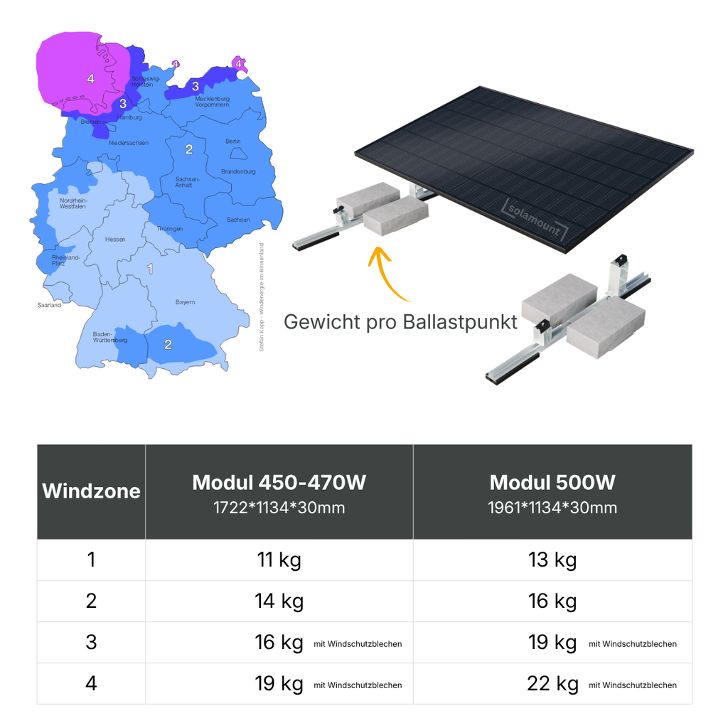 1er Flachdach Halterung .webp