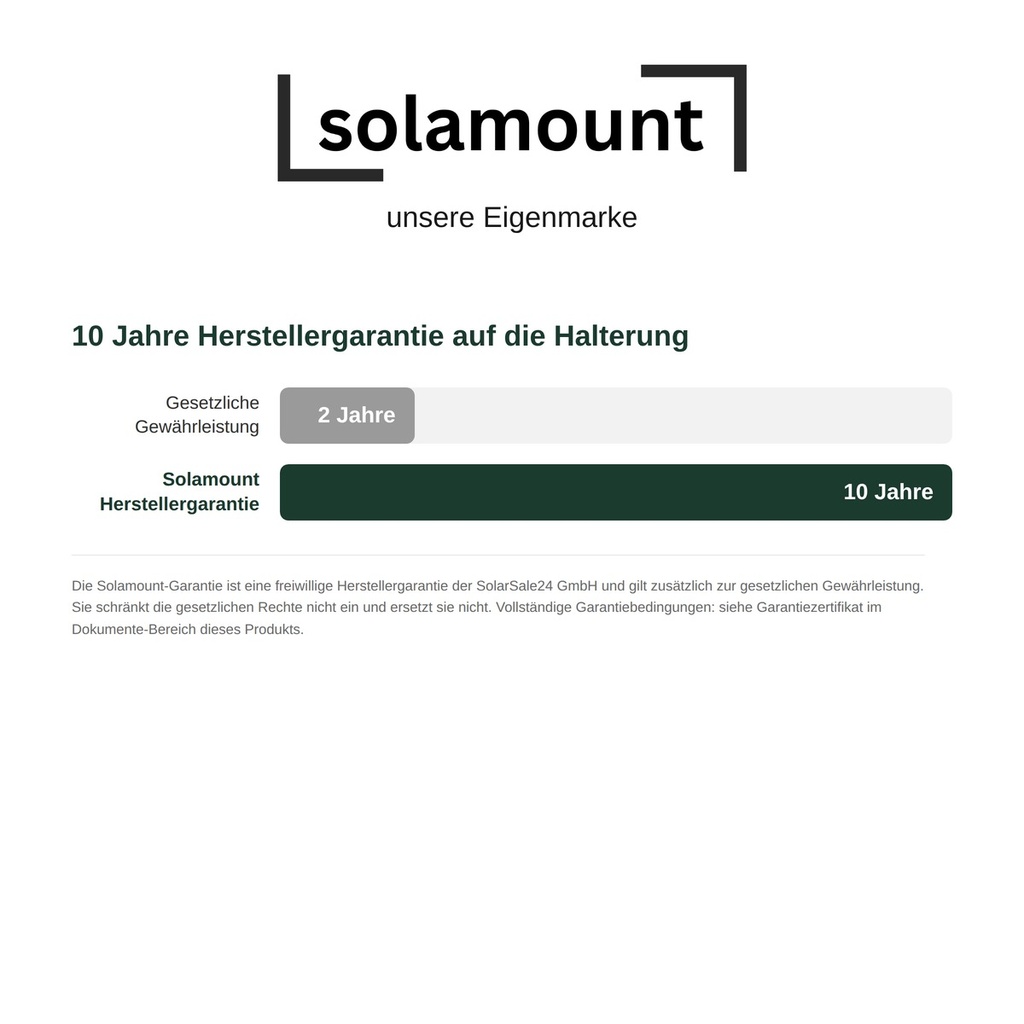 Solamount Garantie