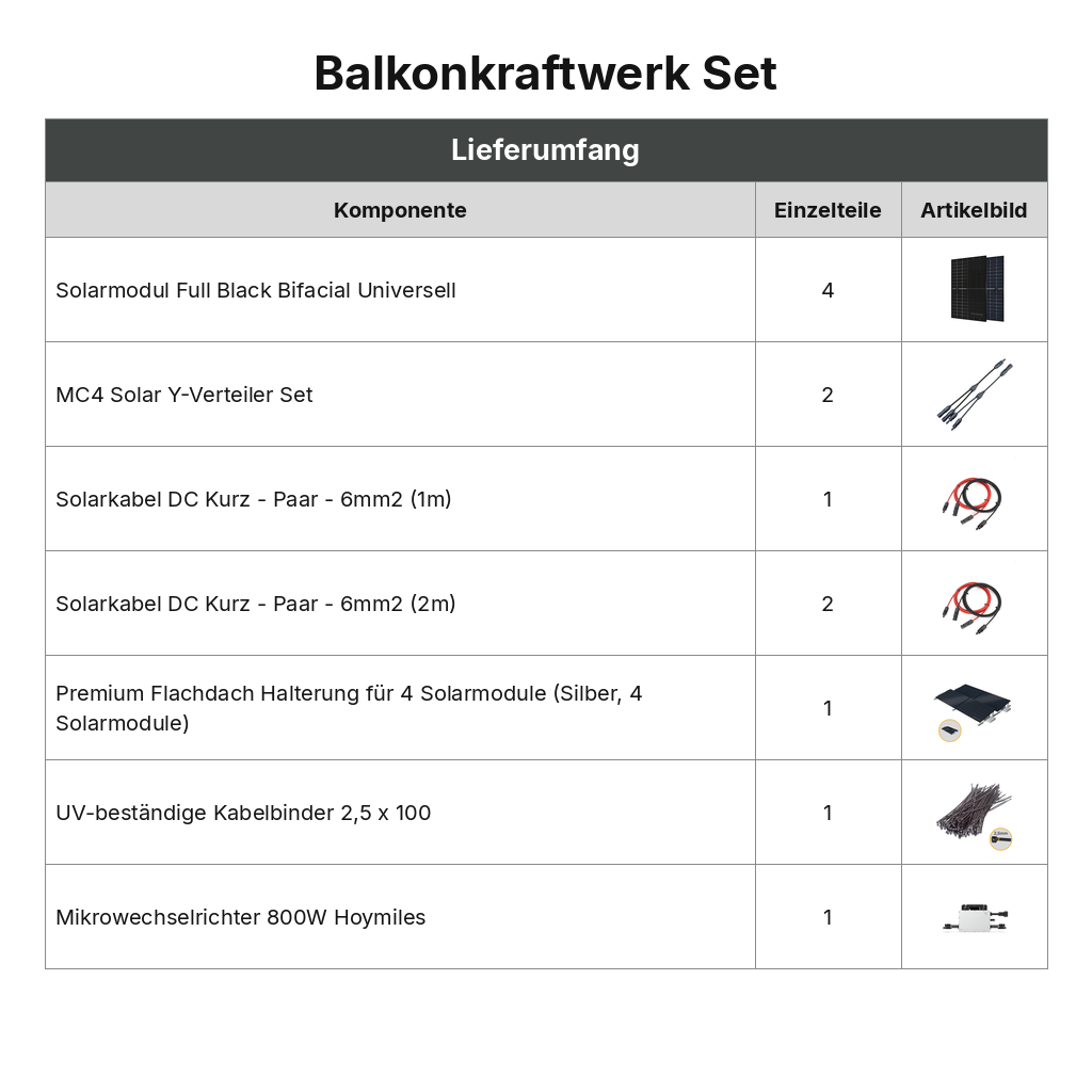 Lieferumfang Balkonkraftwerk Set