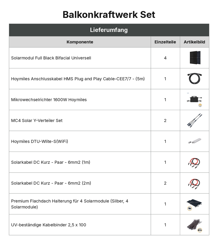Lieferumfang Balkonkraftwerk Set