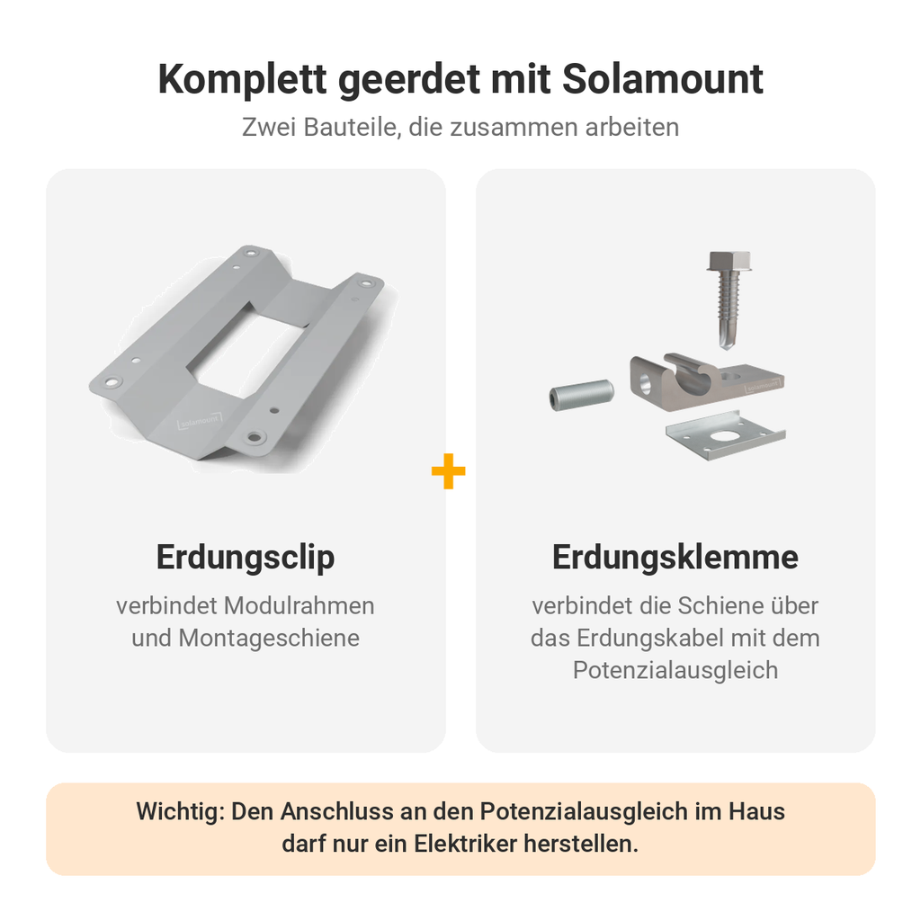 Erdungsclip Erdungskonzept