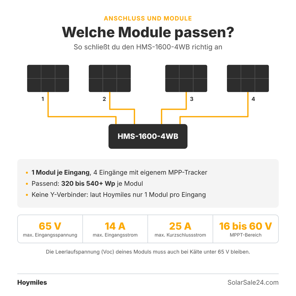 HMS-1600-4WB Module anschließen