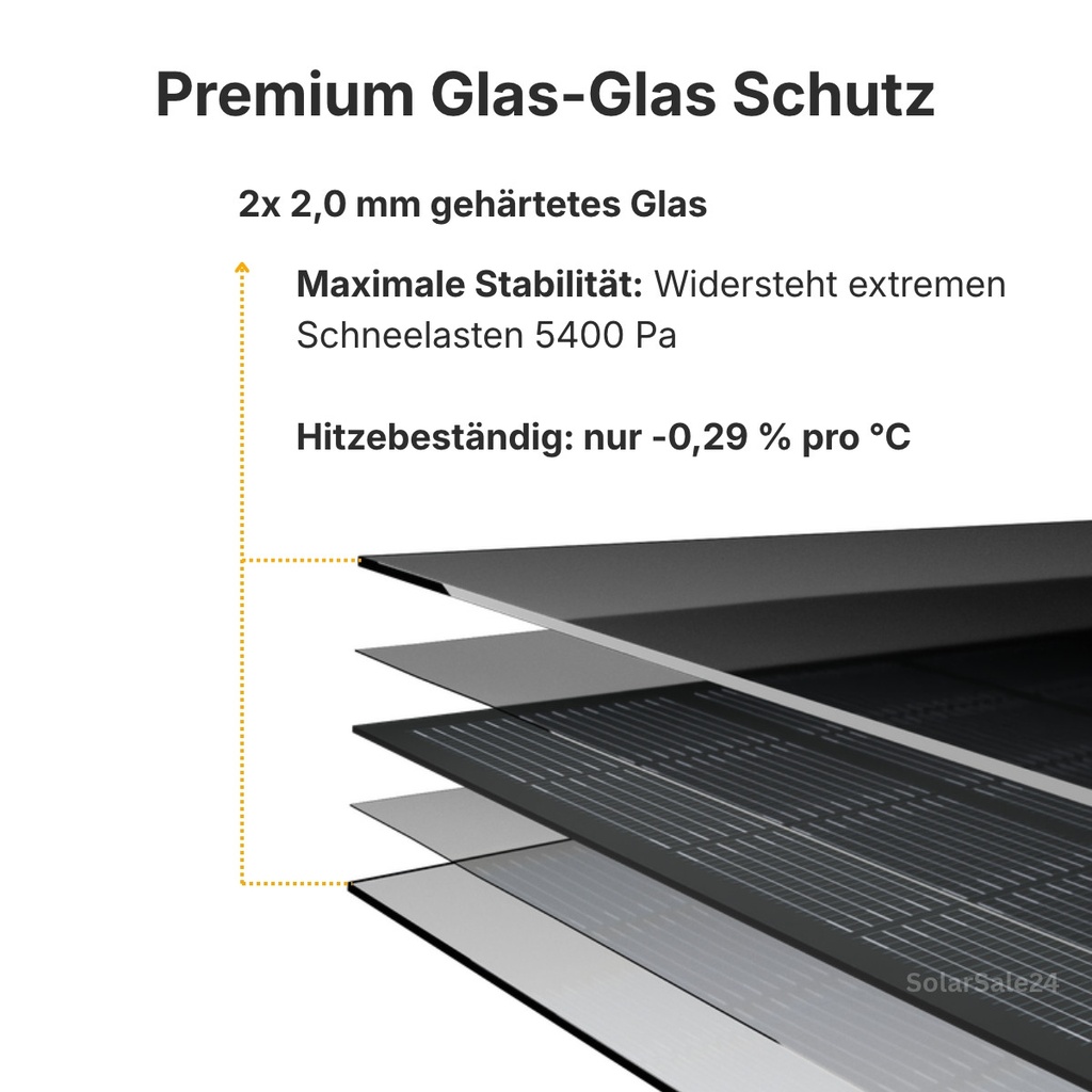 Glas-Glas