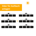 Mikrowechselrichter 1600W Hoymiles HMS-1600-4T Einphasig