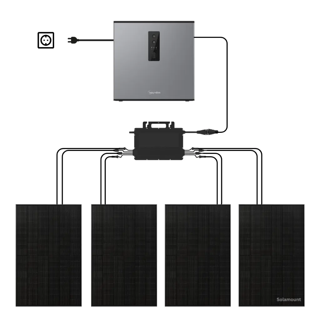 Auch mit 4 Solarmodulen.webp