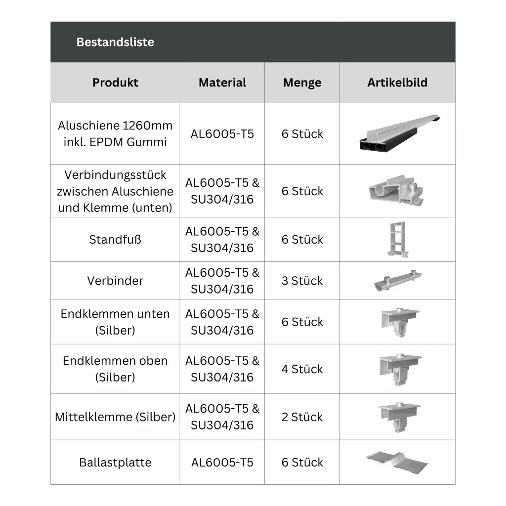 Bestandsliste Flachdach Halterung.webp