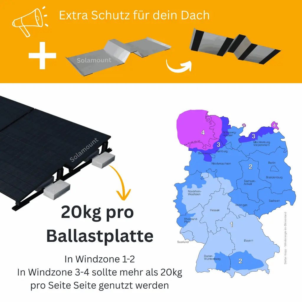 Ballastplatte.webp