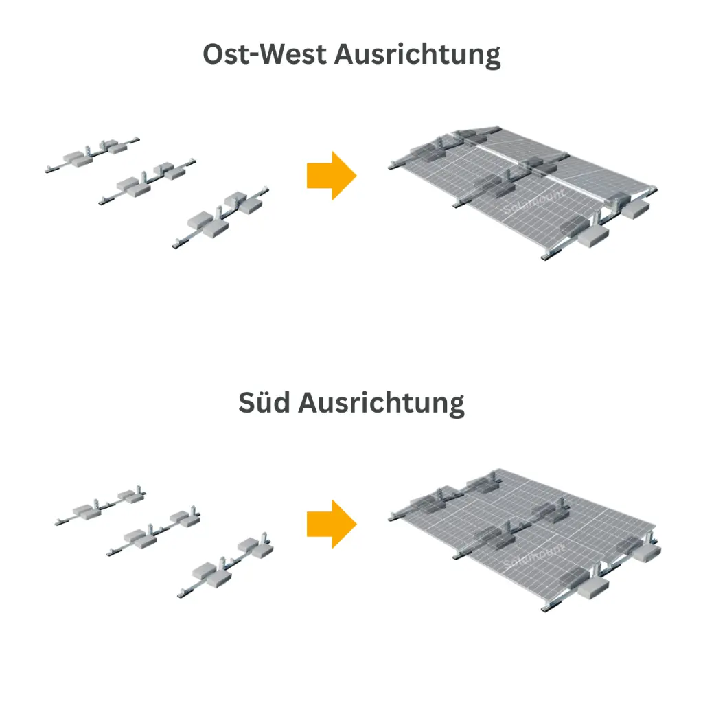 Süd Ausrichtung-2.webp