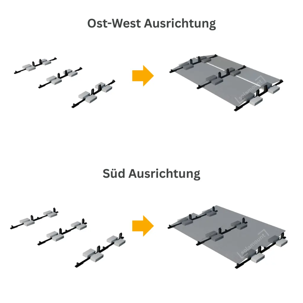 Süd Ausrichtung oder Ost-West Ausrichtung.webp