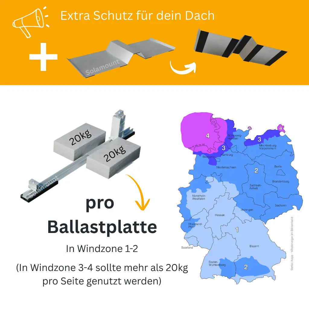 Gewicht Flachdach.webp