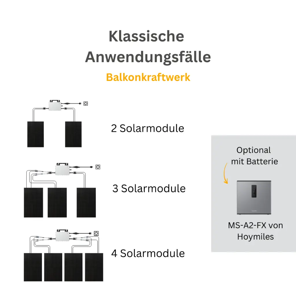 Balkonkraftwerk Schaltplan.webp
